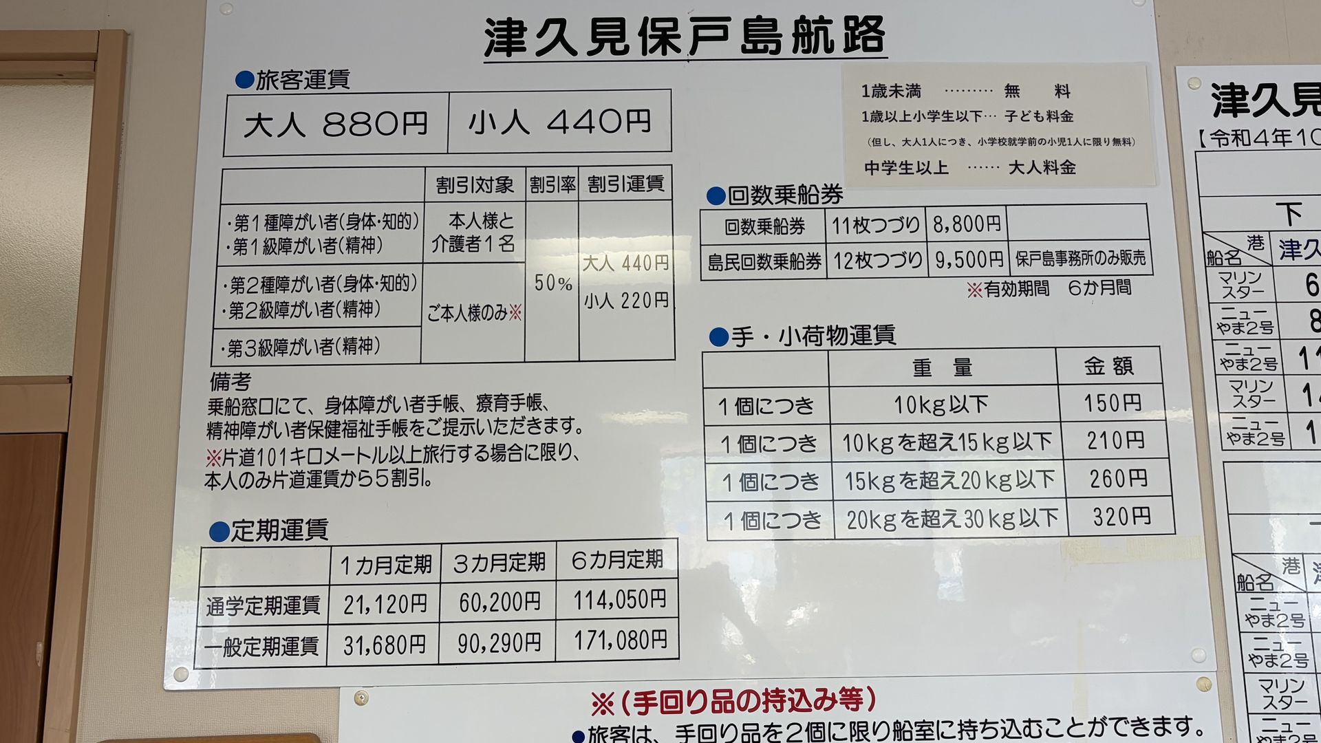 津久見保戸島航路の旅客運賃および荷物運賃表